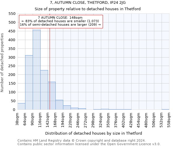 7, AUTUMN CLOSE, THETFORD, IP24 2JG: Size of property relative to detached houses in Thetford