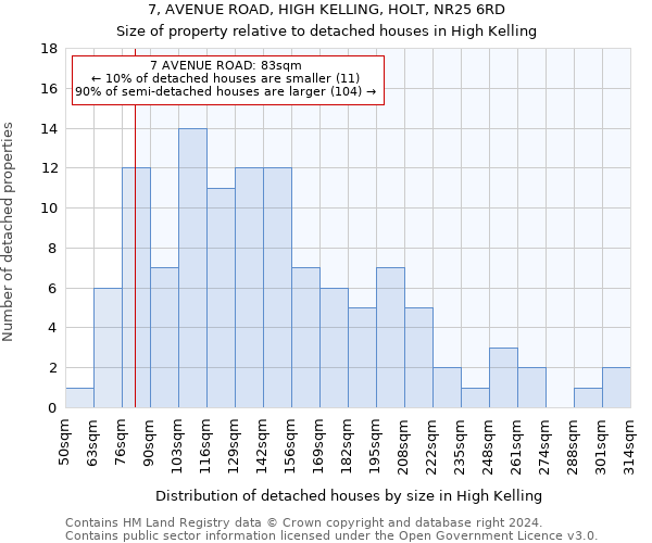 7, AVENUE ROAD, HIGH KELLING, HOLT, NR25 6RD: Size of property relative to detached houses in High Kelling