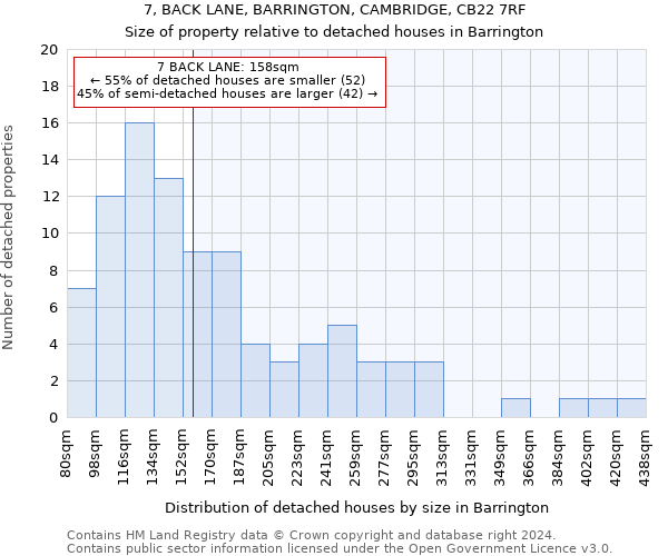 7, BACK LANE, BARRINGTON, CAMBRIDGE, CB22 7RF: Size of property relative to detached houses in Barrington