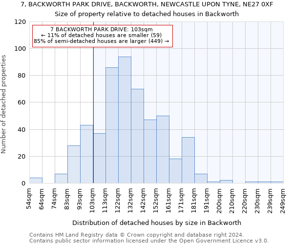 7, BACKWORTH PARK DRIVE, BACKWORTH, NEWCASTLE UPON TYNE, NE27 0XF: Size of property relative to detached houses in Backworth