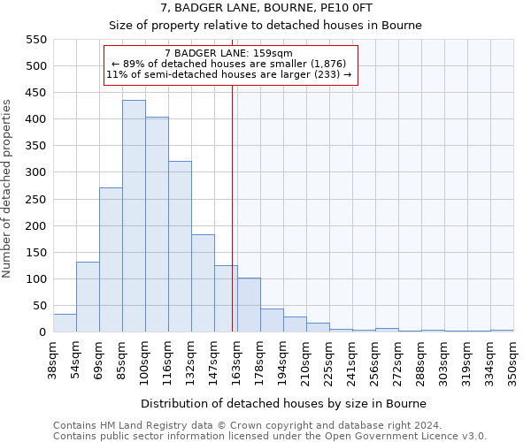 7, BADGER LANE, BOURNE, PE10 0FT: Size of property relative to detached houses in Bourne