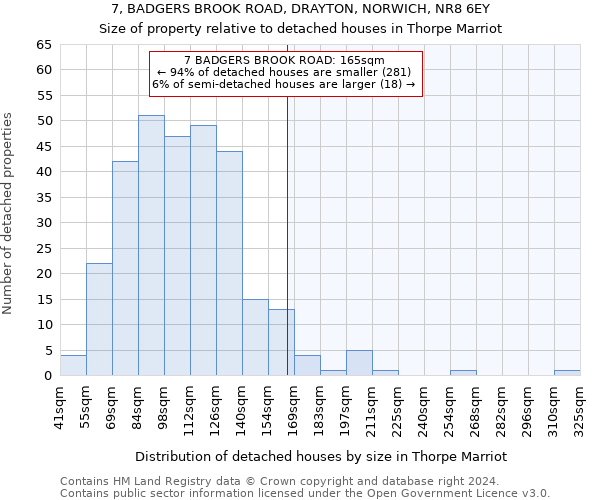 7, BADGERS BROOK ROAD, DRAYTON, NORWICH, NR8 6EY: Size of property relative to detached houses in Thorpe Marriot