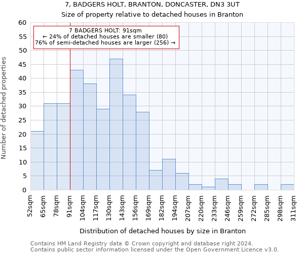 7, BADGERS HOLT, BRANTON, DONCASTER, DN3 3UT: Size of property relative to detached houses in Branton