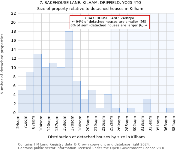 7, BAKEHOUSE LANE, KILHAM, DRIFFIELD, YO25 4TG: Size of property relative to detached houses in Kilham