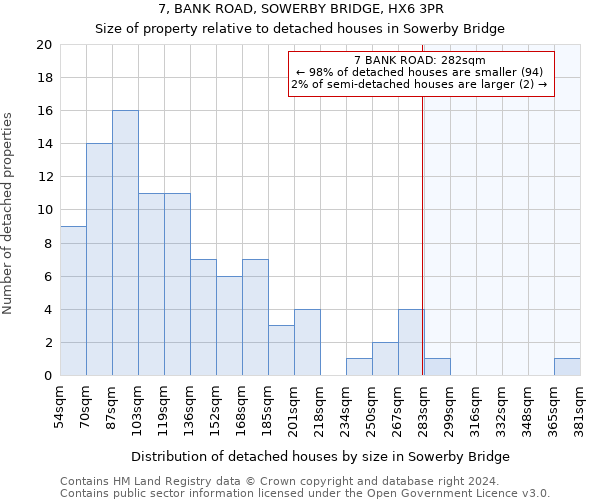 7, BANK ROAD, SOWERBY BRIDGE, HX6 3PR: Size of property relative to detached houses in Sowerby Bridge