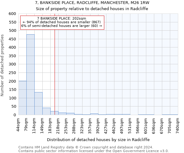 7, BANKSIDE PLACE, RADCLIFFE, MANCHESTER, M26 1RW: Size of property relative to detached houses in Radcliffe