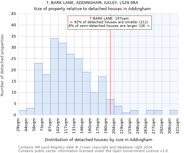 7, BARK LANE, ADDINGHAM, ILKLEY, LS29 0RA: Size of property relative to detached houses in Addingham