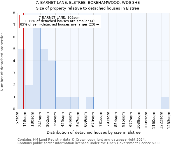 7, BARNET LANE, ELSTREE, BOREHAMWOOD, WD6 3HE: Size of property relative to detached houses in Elstree