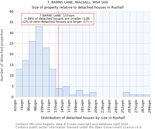 7, BARNS LANE, WALSALL, WS4 1HG: Size of property relative to detached houses in Rushall