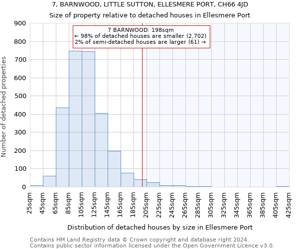 7, BARNWOOD, LITTLE SUTTON, ELLESMERE PORT, CH66 4JD: Size of property relative to detached houses in Ellesmere Port