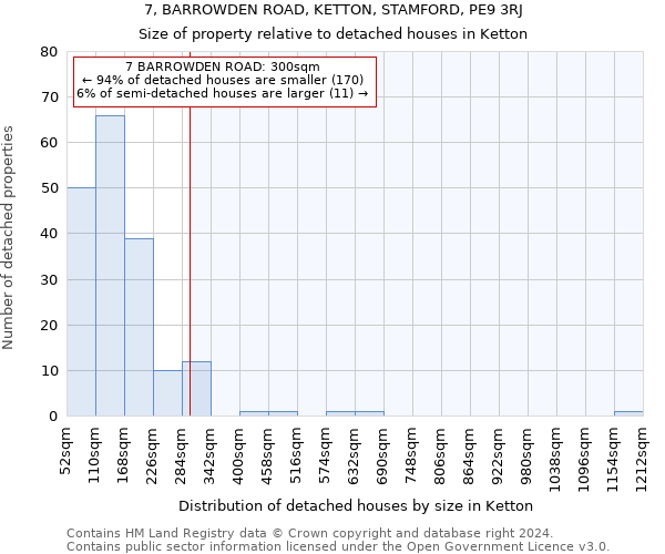 7, BARROWDEN ROAD, KETTON, STAMFORD, PE9 3RJ: Size of property relative to detached houses in Ketton