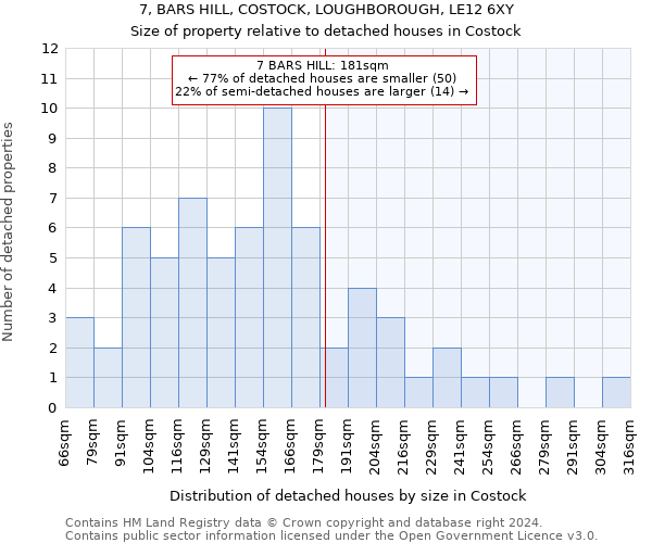 7, BARS HILL, COSTOCK, LOUGHBOROUGH, LE12 6XY: Size of property relative to detached houses in Costock