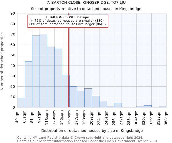 7, BARTON CLOSE, KINGSBRIDGE, TQ7 1JU: Size of property relative to detached houses in Kingsbridge