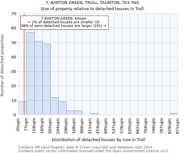 7, BARTON GREEN, TRULL, TAUNTON, TA3 7NA: Size of property relative to detached houses in Trull