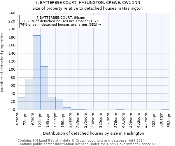 7, BATTERBEE COURT, HASLINGTON, CREWE, CW1 5NN: Size of property relative to detached houses in Haslington