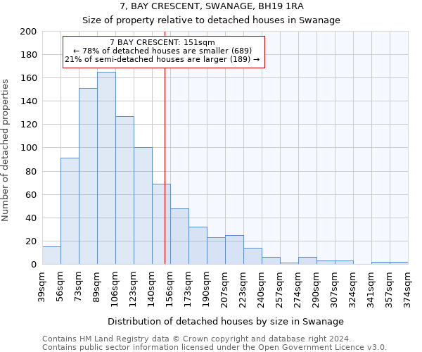 7, BAY CRESCENT, SWANAGE, BH19 1RA: Size of property relative to detached houses in Swanage