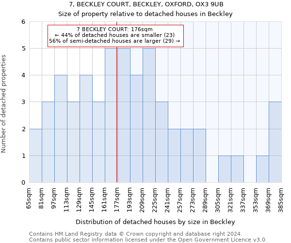 7, BECKLEY COURT, BECKLEY, OXFORD, OX3 9UB: Size of property relative to detached houses in Beckley