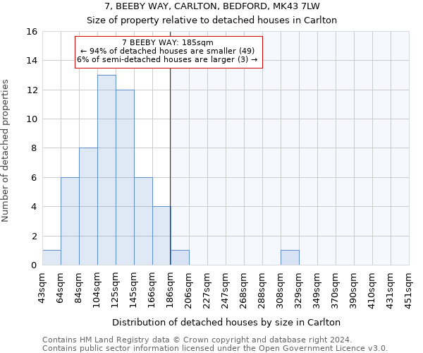 7, BEEBY WAY, CARLTON, BEDFORD, MK43 7LW: Size of property relative to detached houses in Carlton