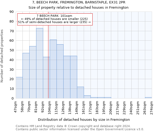 7, BEECH PARK, FREMINGTON, BARNSTAPLE, EX31 2PR: Size of property relative to detached houses in Fremington