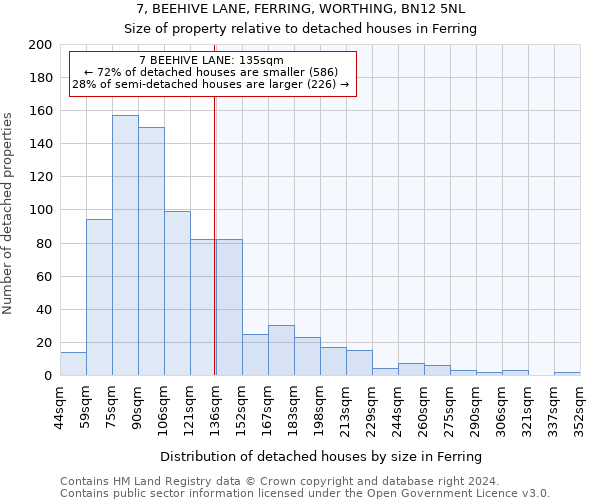 7, BEEHIVE LANE, FERRING, WORTHING, BN12 5NL: Size of property relative to detached houses in Ferring