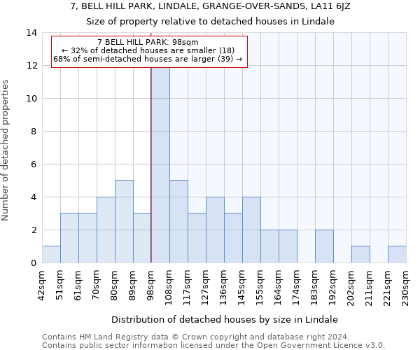 7, BELL HILL PARK, LINDALE, GRANGE-OVER-SANDS, LA11 6JZ: Size of property relative to detached houses in Lindale