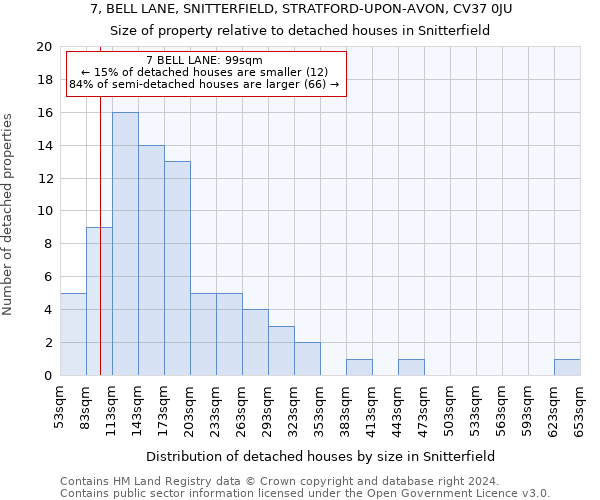 7, BELL LANE, SNITTERFIELD, STRATFORD-UPON-AVON, CV37 0JU: Size of property relative to detached houses in Snitterfield