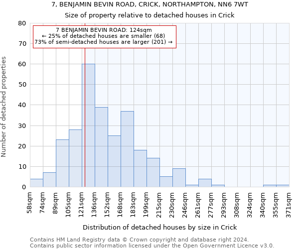 7, BENJAMIN BEVIN ROAD, CRICK, NORTHAMPTON, NN6 7WT: Size of property relative to detached houses in Crick