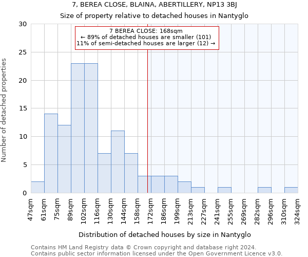 7, BEREA CLOSE, BLAINA, ABERTILLERY, NP13 3BJ: Size of property relative to detached houses in Nantyglo