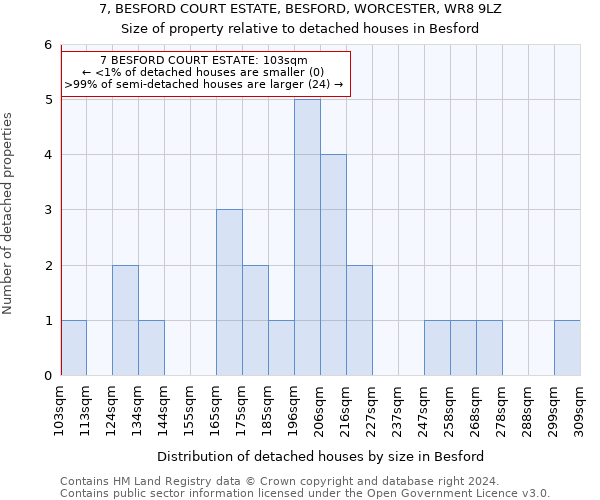 7, BESFORD COURT ESTATE, BESFORD, WORCESTER, WR8 9LZ: Size of property relative to detached houses in Besford