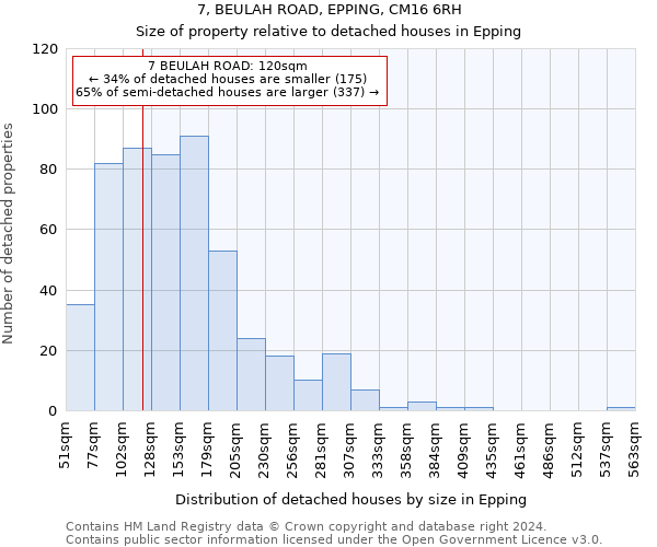 7, BEULAH ROAD, EPPING, CM16 6RH: Size of property relative to detached houses in Epping