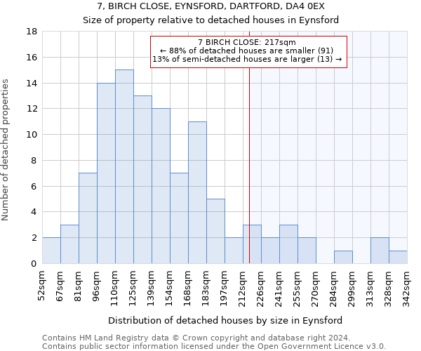 7, BIRCH CLOSE, EYNSFORD, DARTFORD, DA4 0EX: Size of property relative to detached houses in Eynsford