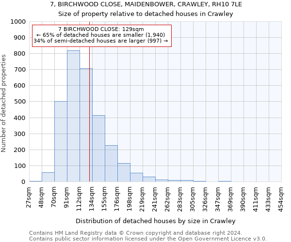 7, BIRCHWOOD CLOSE, MAIDENBOWER, CRAWLEY, RH10 7LE: Size of property relative to detached houses in Crawley