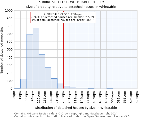 7, BIRKDALE CLOSE, WHITSTABLE, CT5 3PY: Size of property relative to detached houses in Whitstable