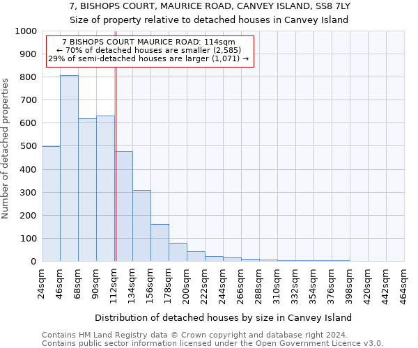 7, BISHOPS COURT, MAURICE ROAD, CANVEY ISLAND, SS8 7LY: Size of property relative to detached houses in Canvey Island