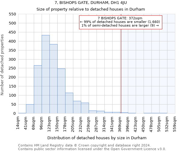 7, BISHOPS GATE, DURHAM, DH1 4JU: Size of property relative to detached houses in Durham