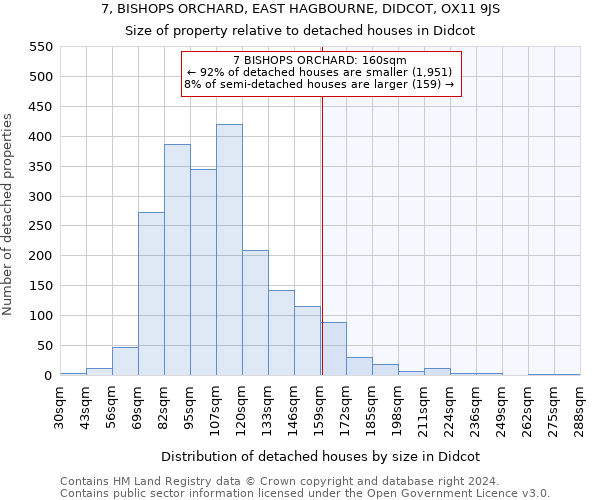 7, BISHOPS ORCHARD, EAST HAGBOURNE, DIDCOT, OX11 9JS: Size of property relative to detached houses in Didcot