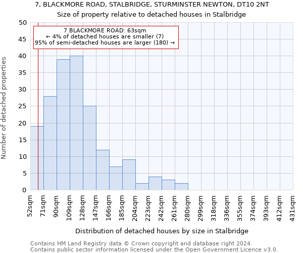 7, BLACKMORE ROAD, STALBRIDGE, STURMINSTER NEWTON, DT10 2NT: Size of property relative to detached houses in Stalbridge