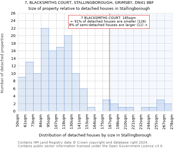 7, BLACKSMITHS COURT, STALLINGBOROUGH, GRIMSBY, DN41 8BF: Size of property relative to detached houses in Stallingborough