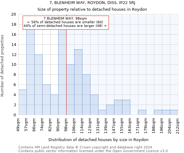 7, BLENHEIM WAY, ROYDON, DISS, IP22 5RJ: Size of property relative to detached houses in Roydon