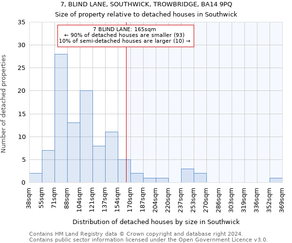 7, BLIND LANE, SOUTHWICK, TROWBRIDGE, BA14 9PQ: Size of property relative to detached houses in Southwick