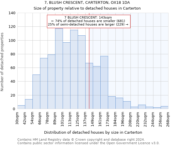 7, BLUSH CRESCENT, CARTERTON, OX18 1DA: Size of property relative to detached houses in Carterton