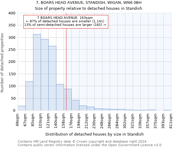 7, BOARS HEAD AVENUE, STANDISH, WIGAN, WN6 0BH: Size of property relative to detached houses in Standish