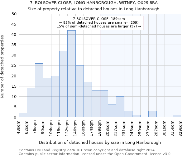 7, BOLSOVER CLOSE, LONG HANBOROUGH, WITNEY, OX29 8RA: Size of property relative to detached houses in Long Hanborough