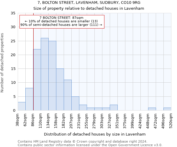 7, BOLTON STREET, LAVENHAM, SUDBURY, CO10 9RG: Size of property relative to detached houses in Lavenham