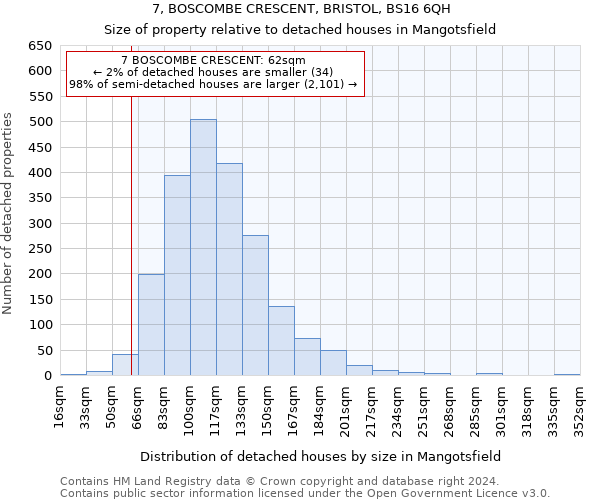 7, BOSCOMBE CRESCENT, BRISTOL, BS16 6QH: Size of property relative to detached houses in Mangotsfield