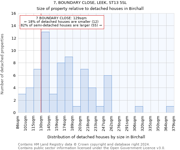 7, BOUNDARY CLOSE, LEEK, ST13 5SL: Size of property relative to detached houses in Birchall