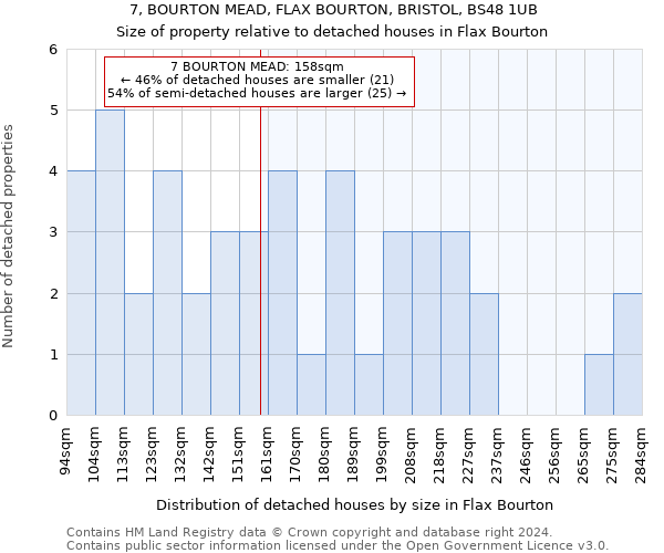 7, BOURTON MEAD, FLAX BOURTON, BRISTOL, BS48 1UB: Size of property relative to detached houses in Flax Bourton