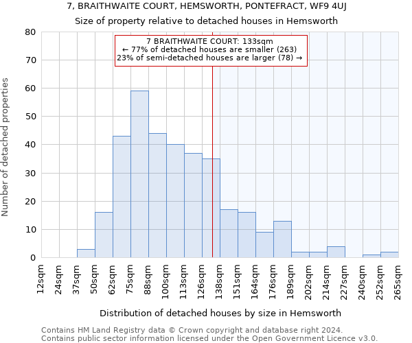 7, BRAITHWAITE COURT, HEMSWORTH, PONTEFRACT, WF9 4UJ: Size of property relative to detached houses in Hemsworth