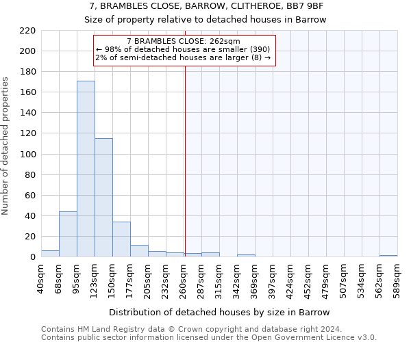 7, BRAMBLES CLOSE, BARROW, CLITHEROE, BB7 9BF: Size of property relative to detached houses in Barrow