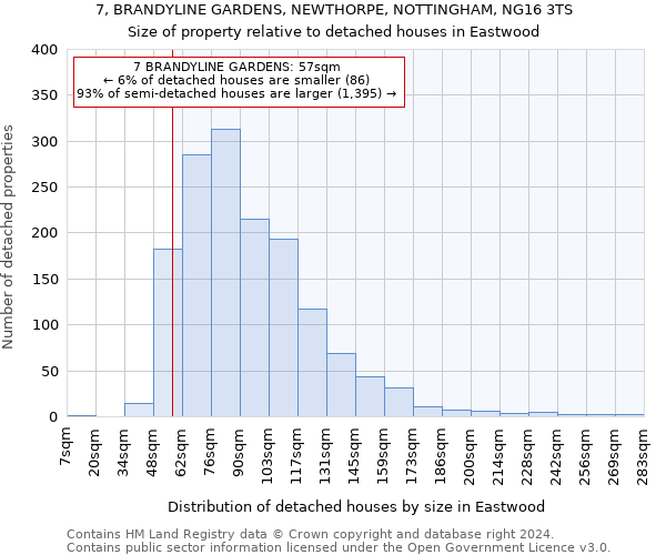 7, BRANDYLINE GARDENS, NEWTHORPE, NOTTINGHAM, NG16 3TS: Size of property relative to detached houses in Eastwood